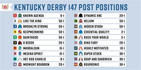 kentucky derby 2021 betting results.